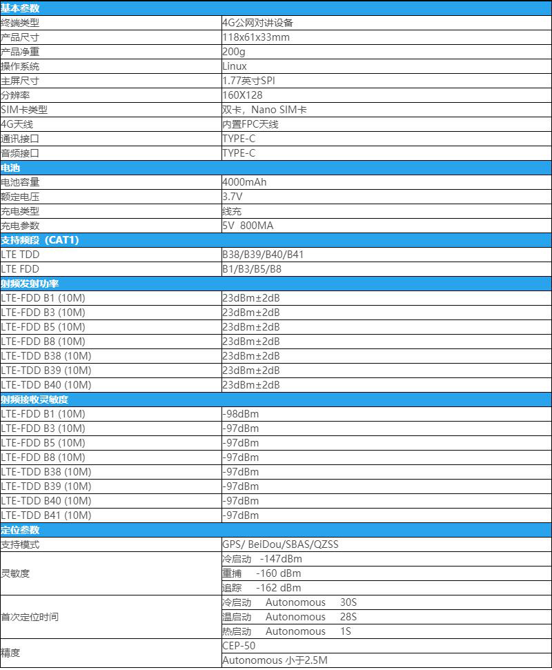 F2(2) 防水公网对讲机