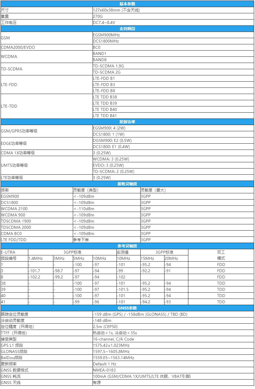 SPTT-N70 4G全网通对讲机